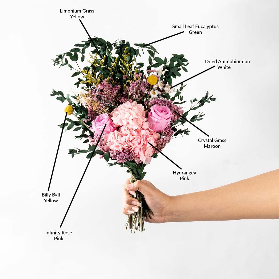 Product information image showing a pink dried flower bouquet with labeled stems identifying preserved flowers foliage and decorative textures.