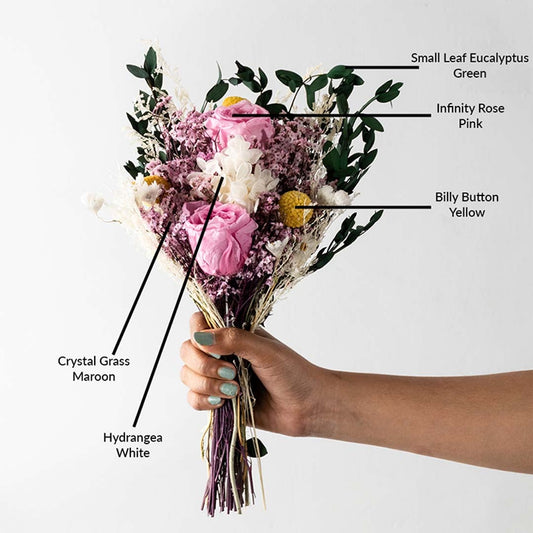 Preserved flower bouquet labeled with details including infinity rose pink hydrangea white crystal grass maroon billy button yellow and small leaf eucalyptus green.