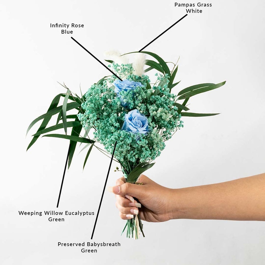 Product information image of a green and blue dried flower bouquet with labeled components explaining flower types and arrangement details.
