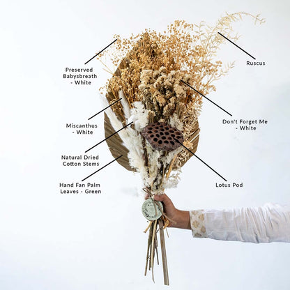 Dried flower bouquet product information image showing stem types flower textures arrangement details and overall decorative use.